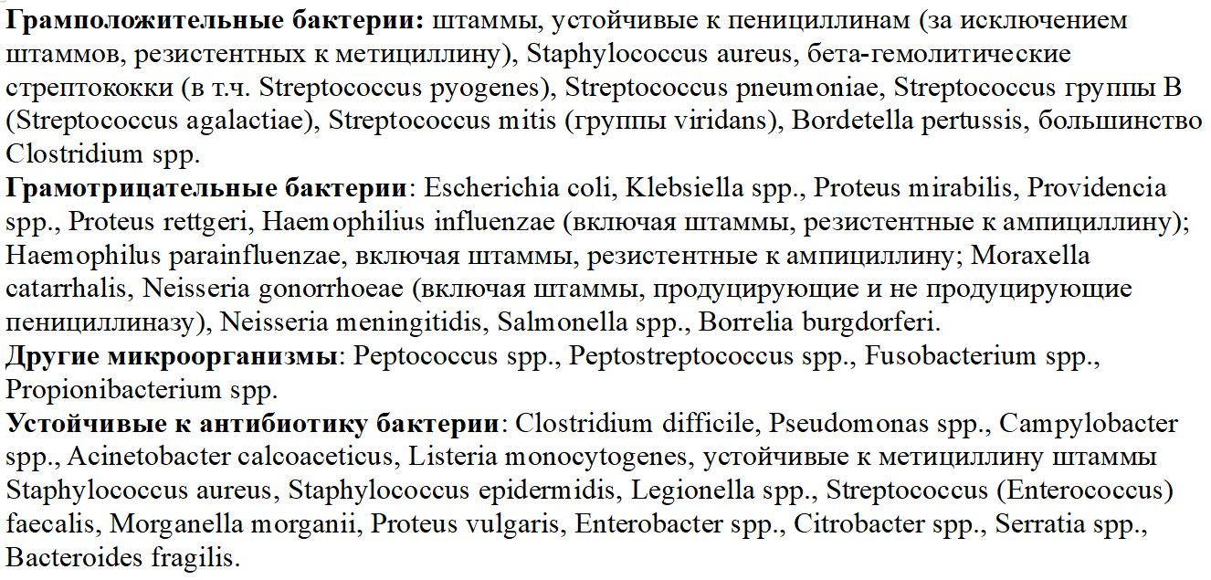 спектр активности действующего вещества