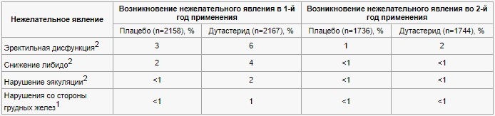 побочные эффекты
