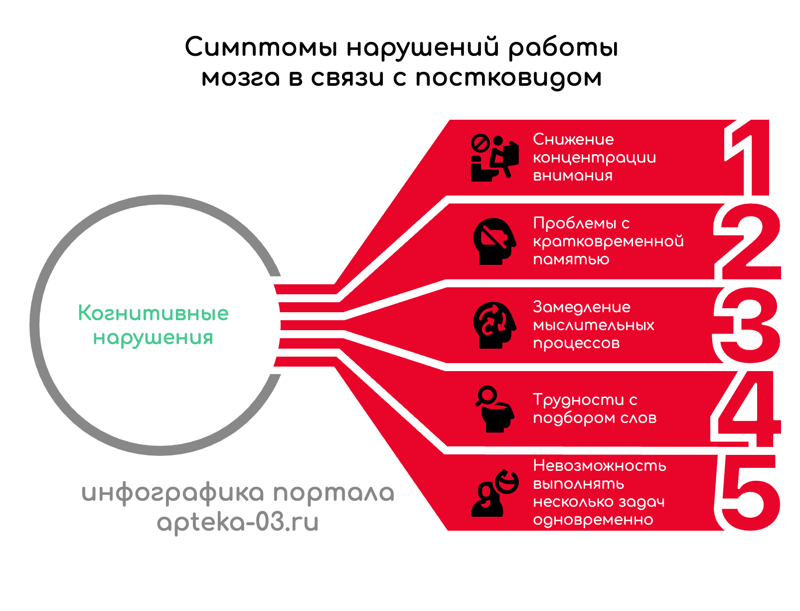 какие симптомы когнитивных проблем чувствуют после ковида чаще всего инфографика