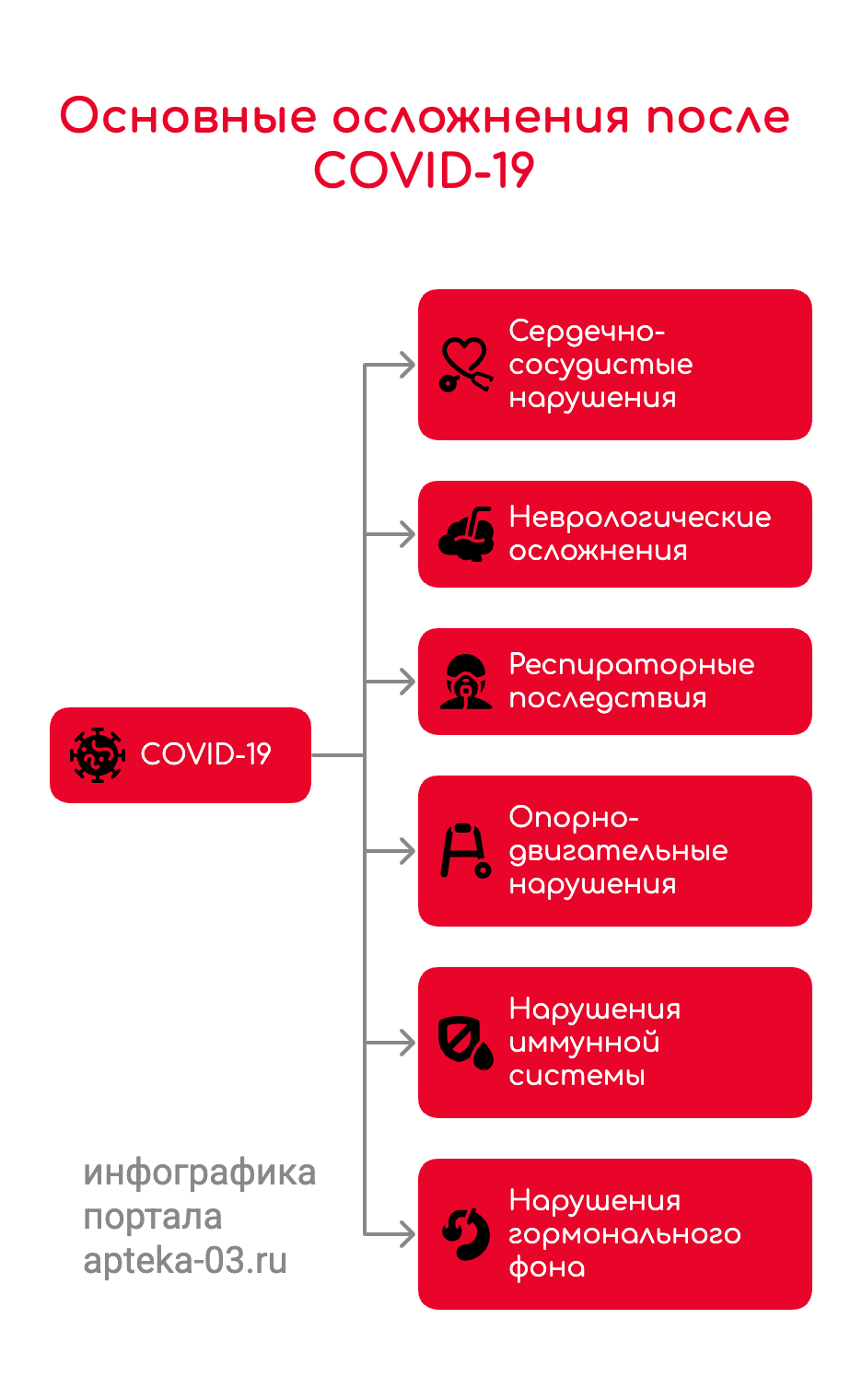 постковид какие осложнения наиболее часто наблюдают врачи инфографика