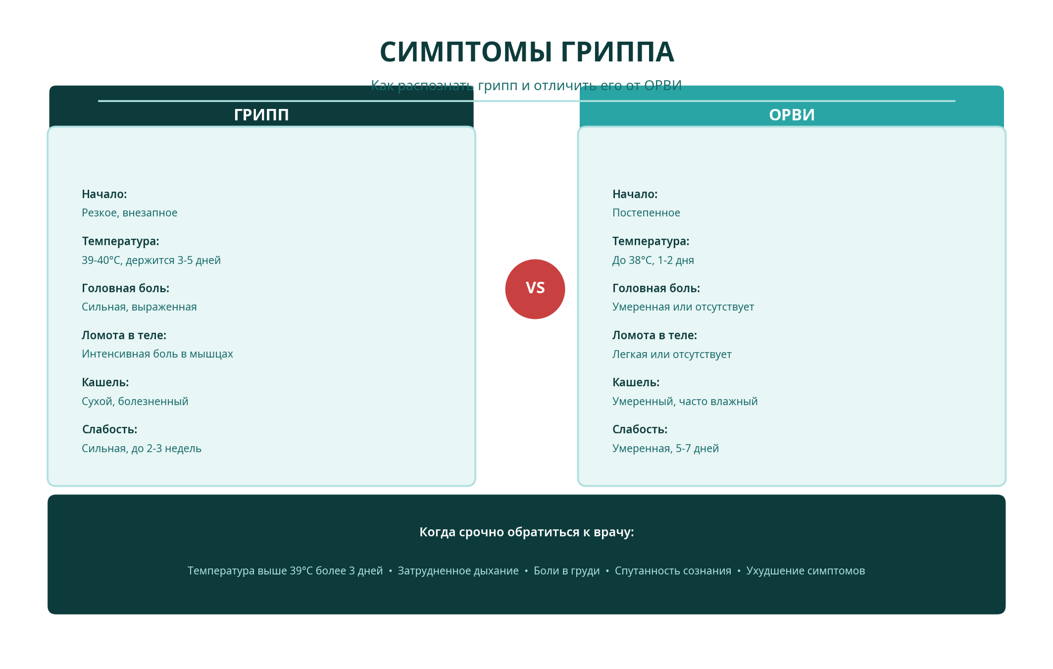 симптомы гриппа у взрослых и способы лечения