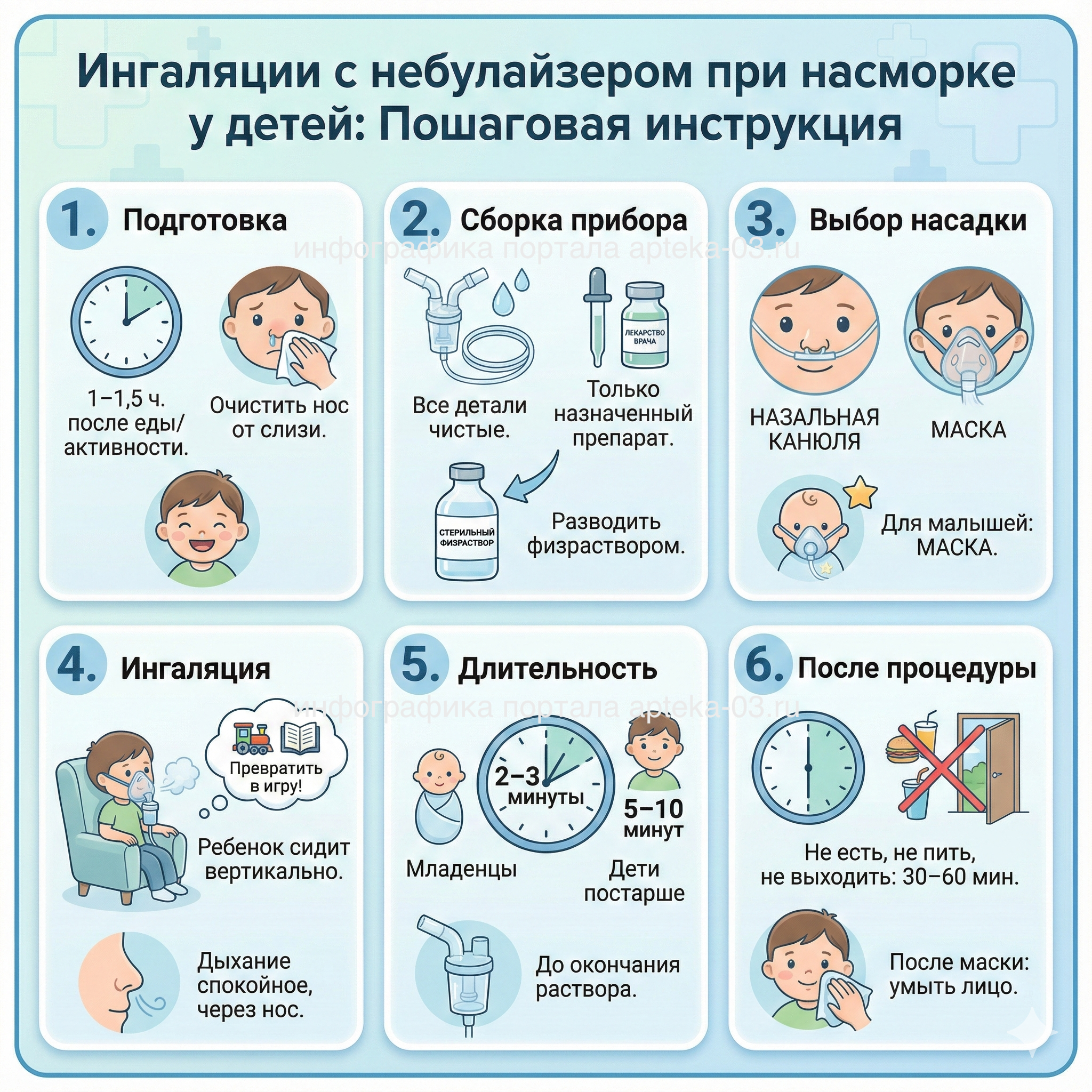 как правильно делать ингаляции для детей инструкция пошагово инфографика