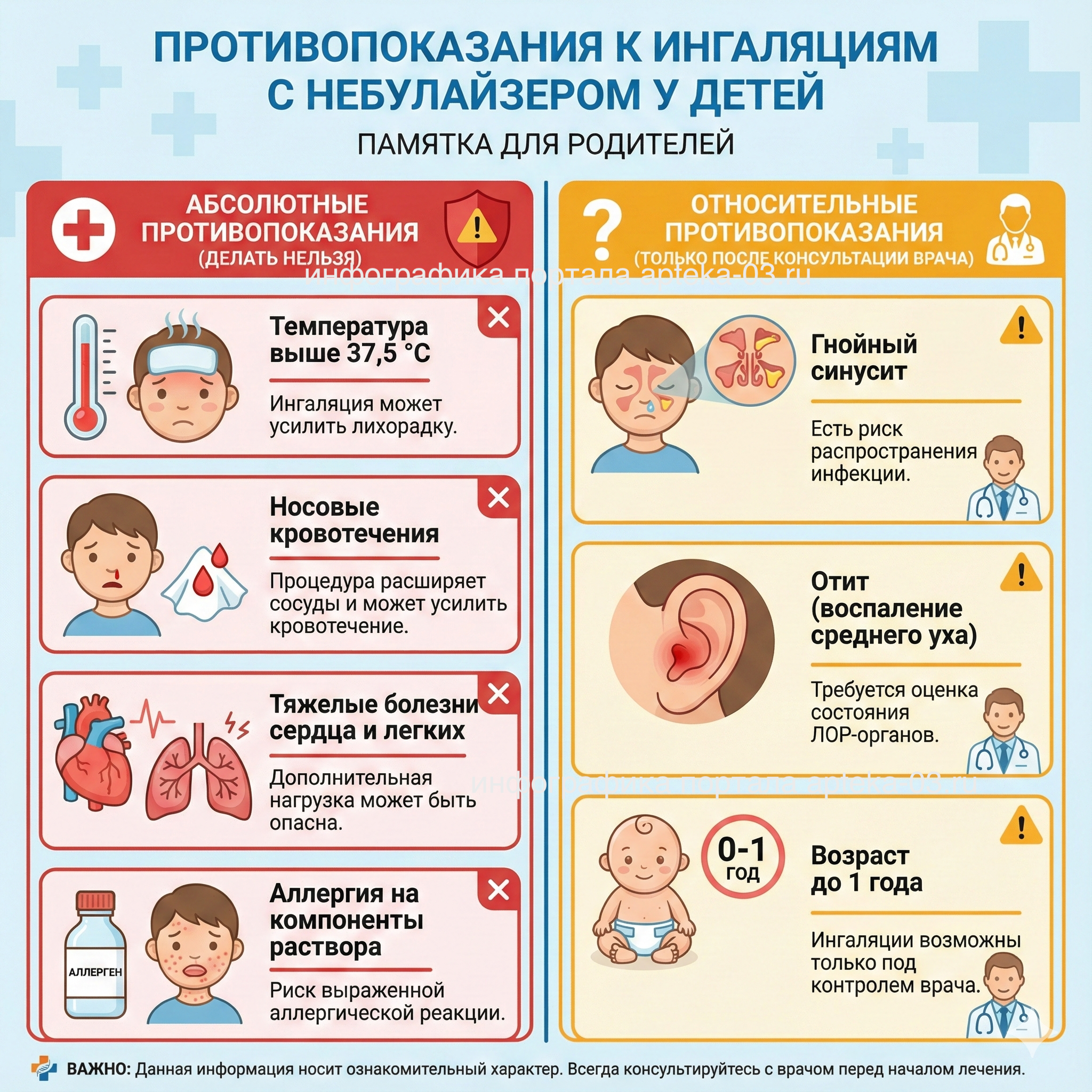 противопоказания для ингаляций у детей когда нельзя схема инфографика